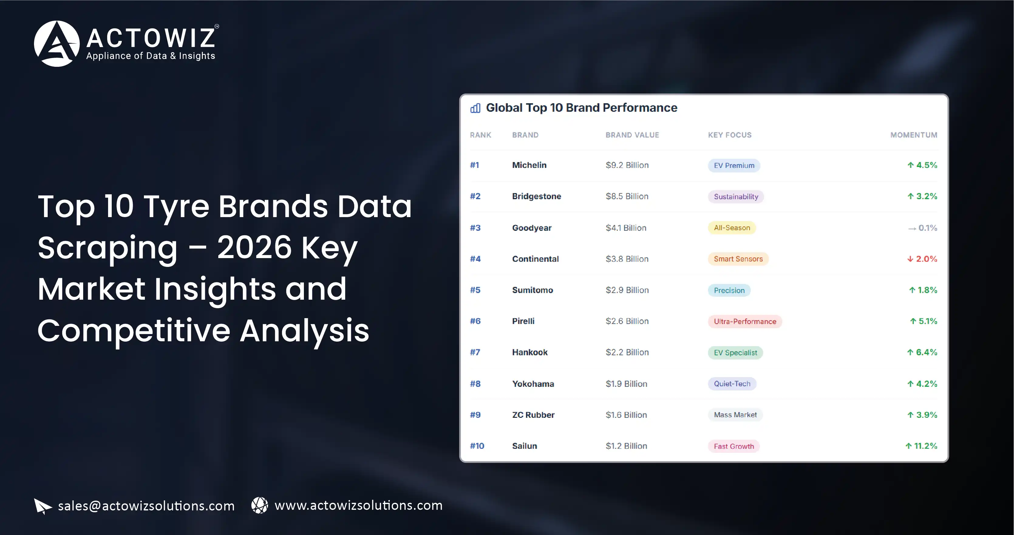 Albertsons Grocery Data Scraping API